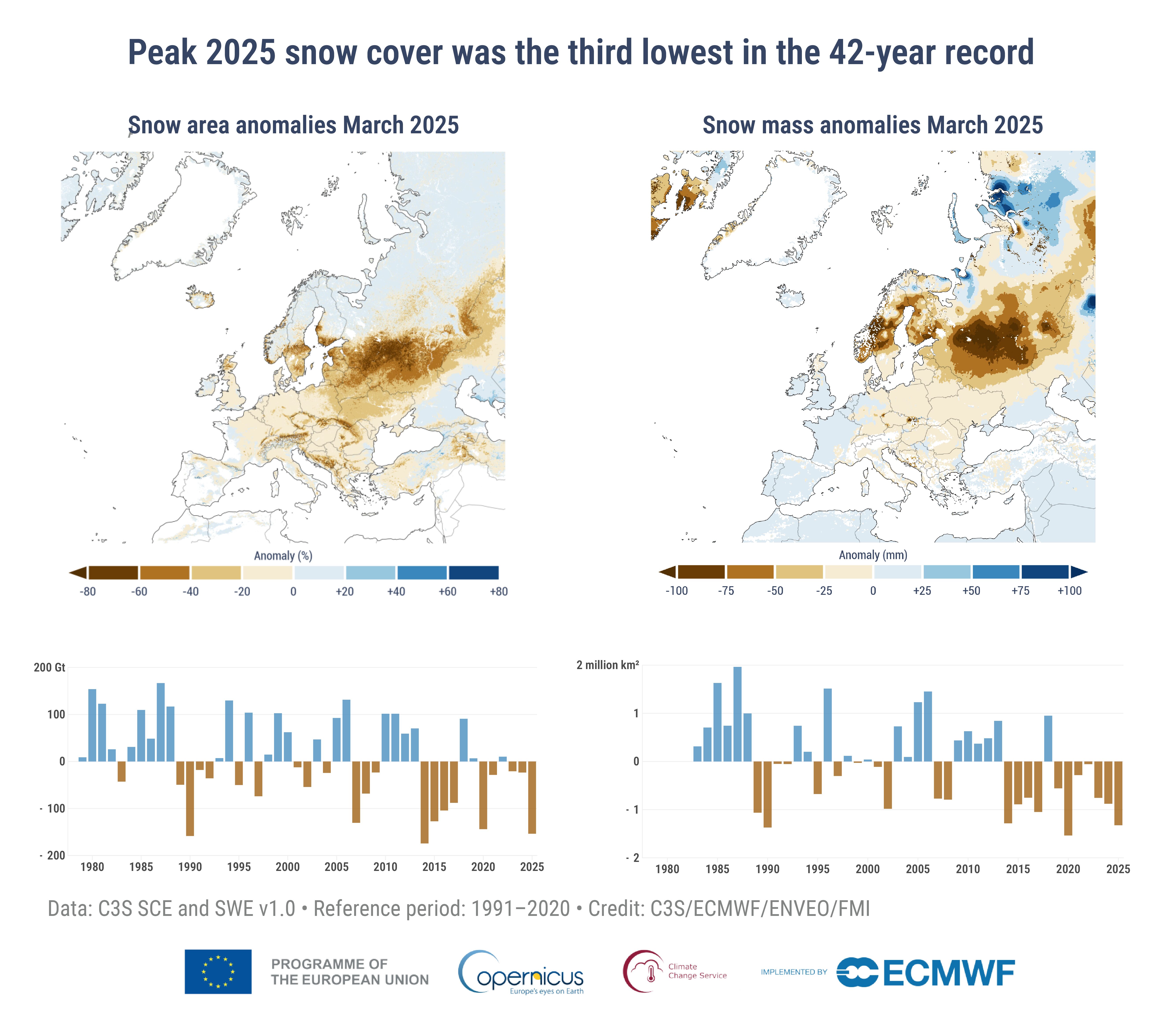 cambiamento climatico rapporto copernicus 2025