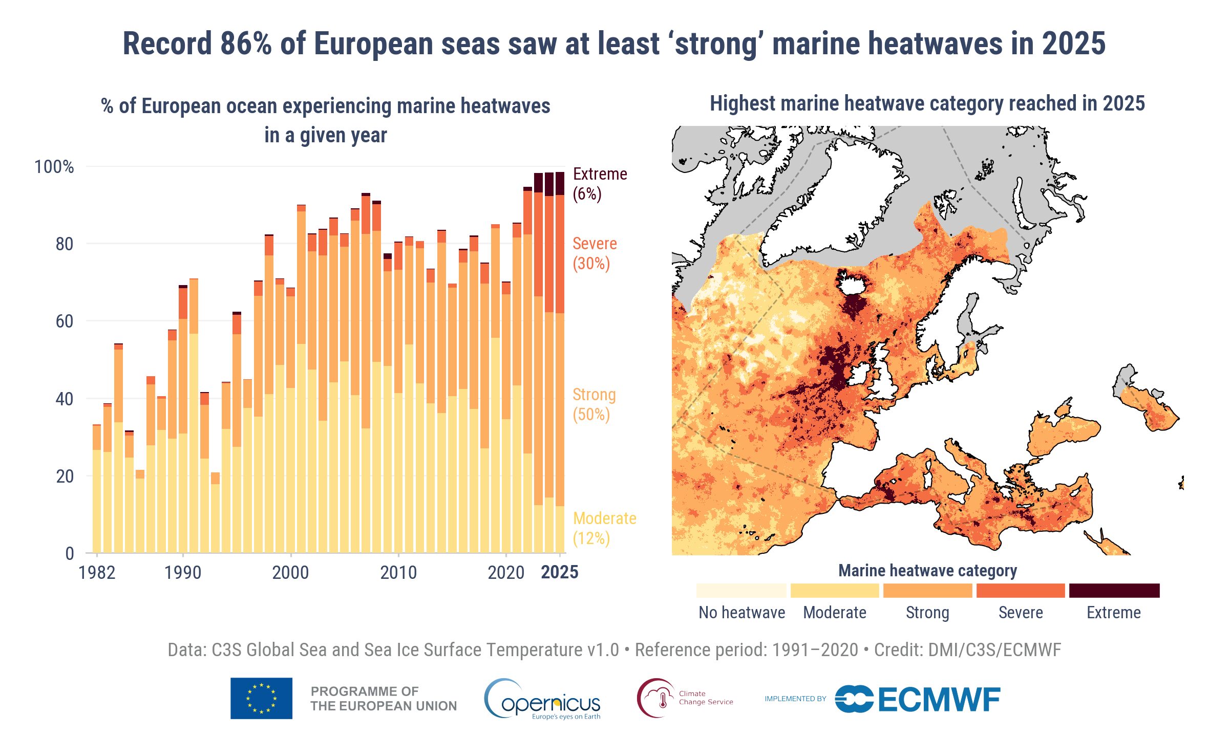 cambiamento climatico rapporto copernicus 2025