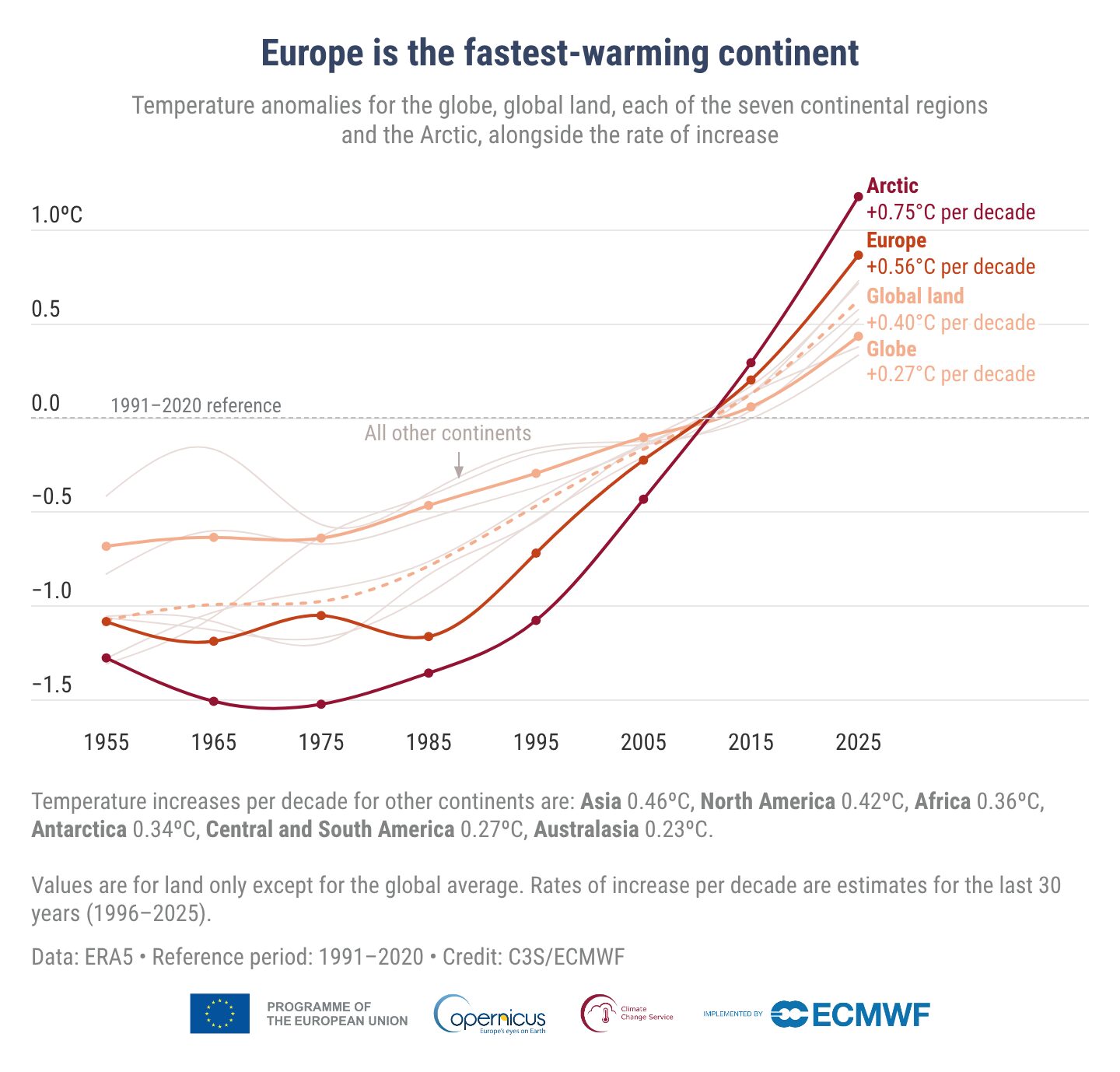cambiamento climatico rapporto copernicus 2025