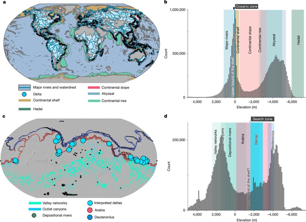 piattaforma continentale oceano marte
