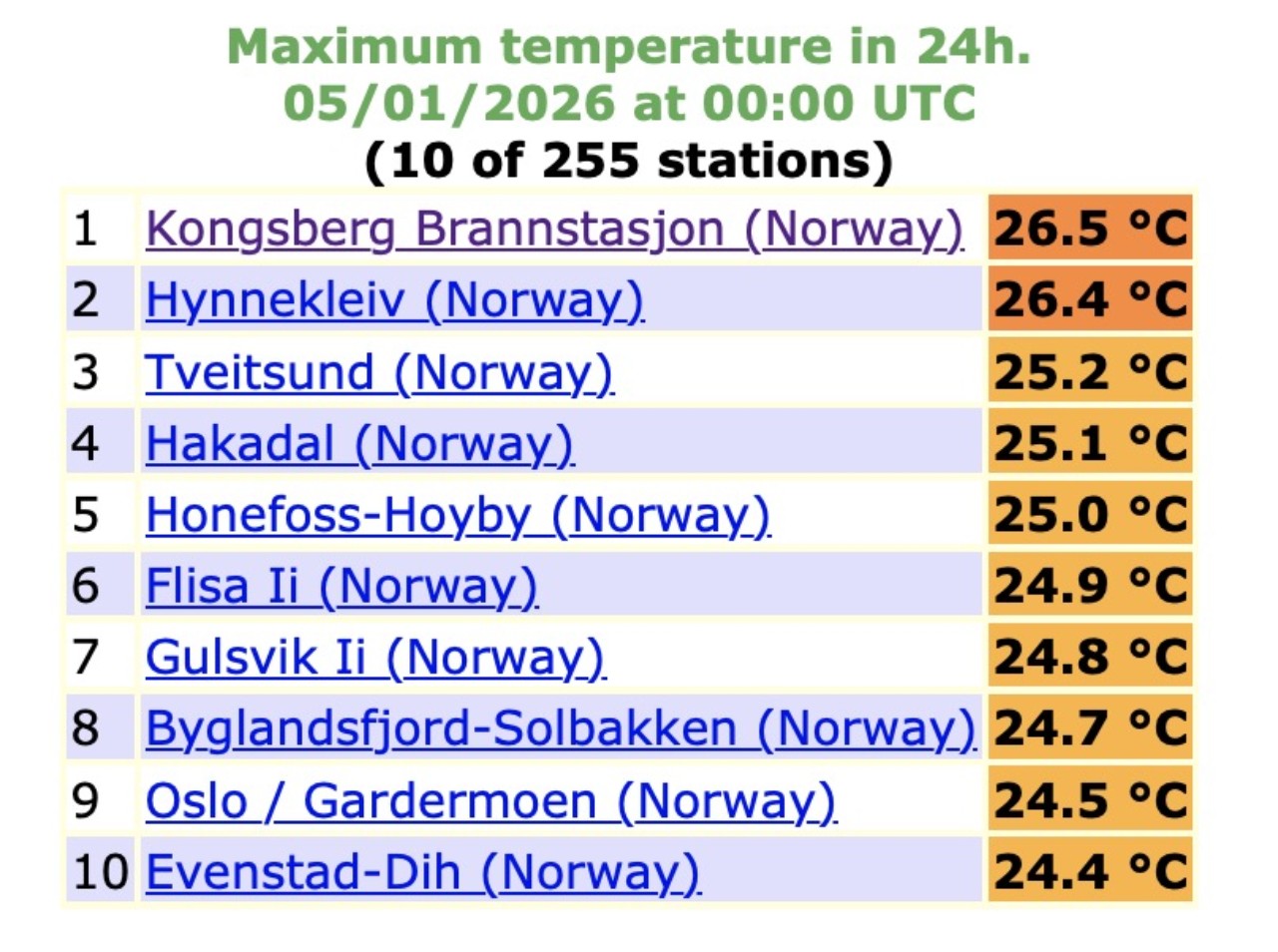 Temperature massime Norvegia 1° maggio 