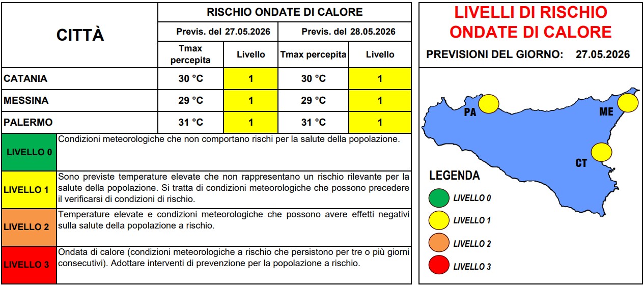 allerta caldo sicilia 27 maggio