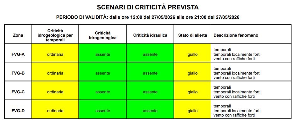 allerta meteo fvg