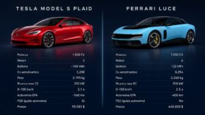confronto tesla ferrari