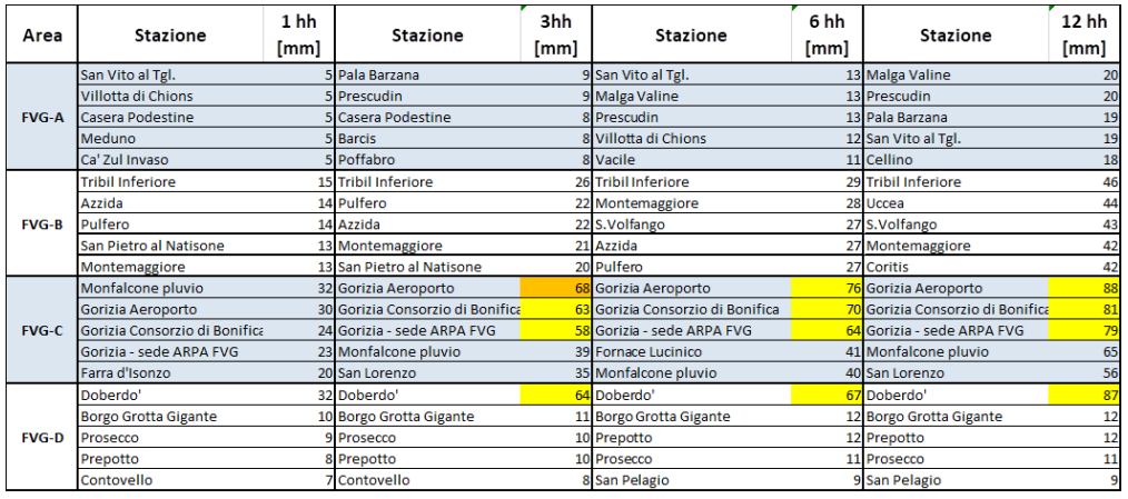 dati precipitazioni