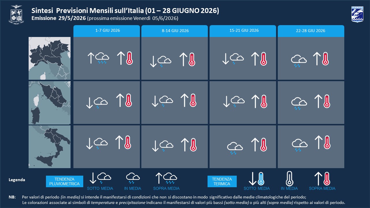 previsioni meteo mensili aeronautica militare giugno 2026