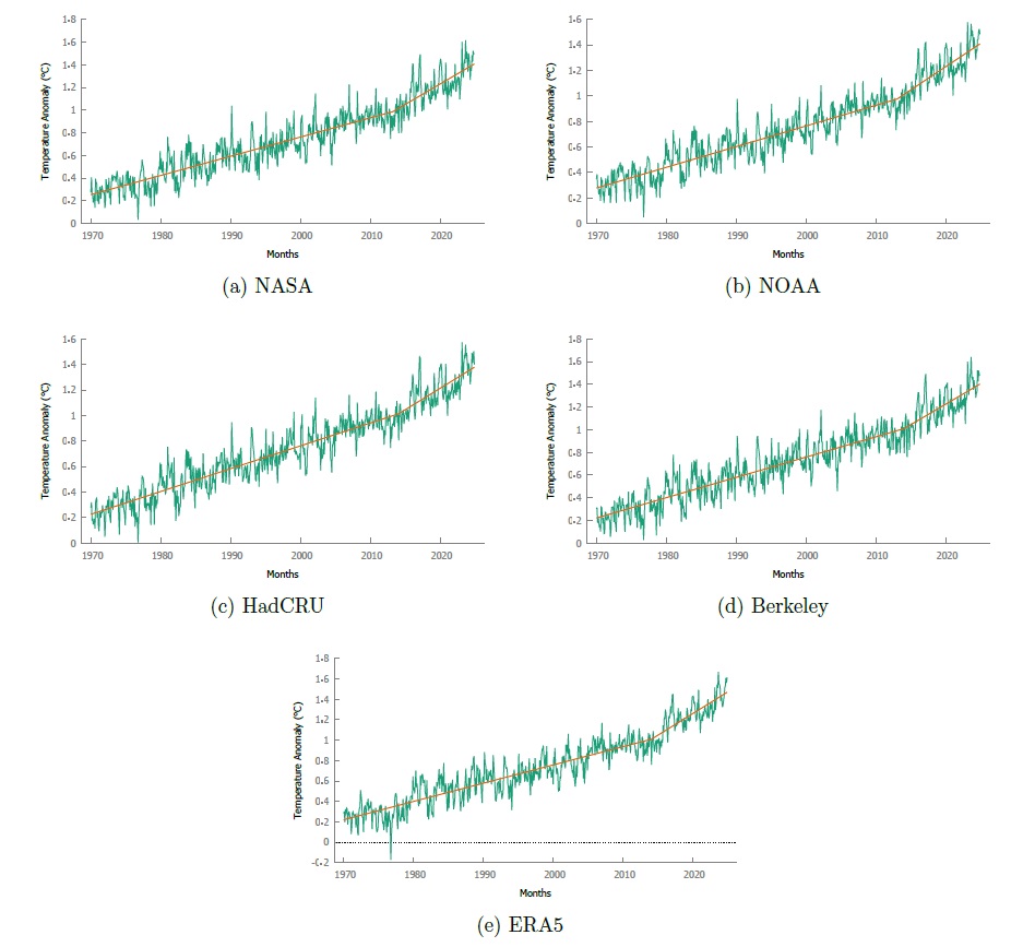 Temperature medie mensili con le tendenze ricavate dall'analisi di Triacca e Pasini mediante un modello continuo lineare a tratti