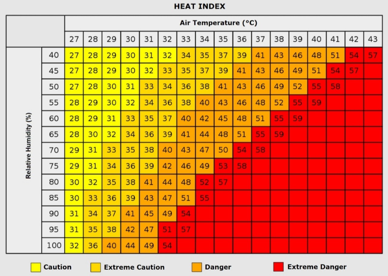 Indice di calore 