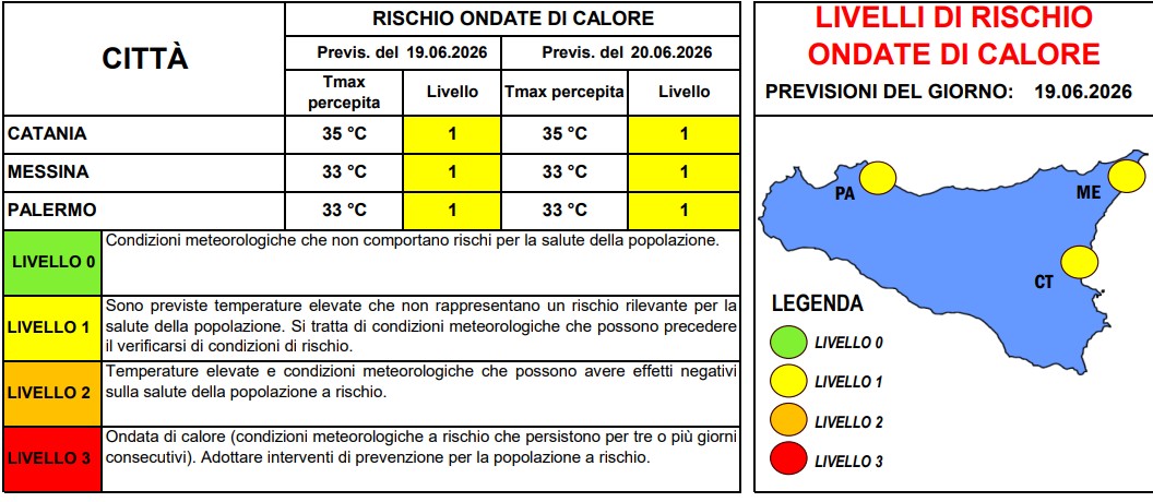 allerta caldo sicilia 19 giugno