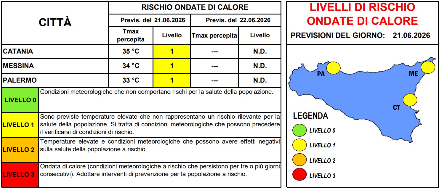 allerta caldo sicilia 21 giugno