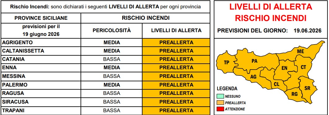 allerta incendi sicilia 19 giugno