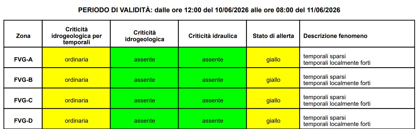 allerta meteo friuli venezia giulia 10-11 giugno