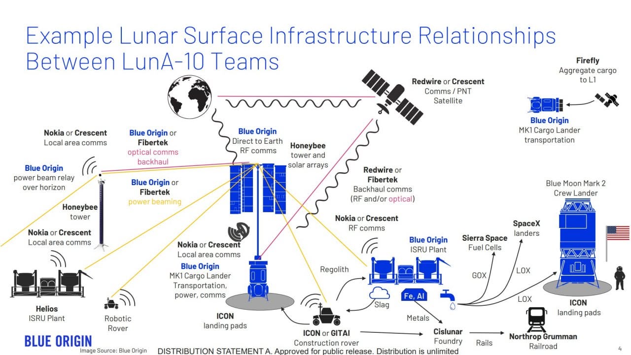 infrastruttura lunare blue origin