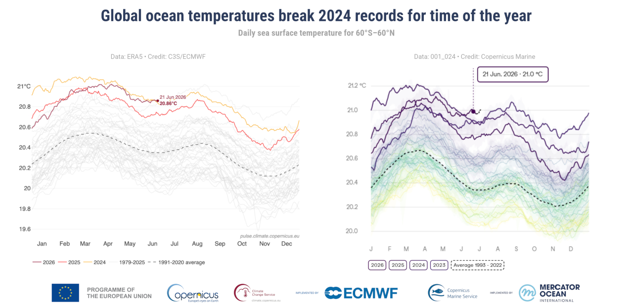 record temperature mari