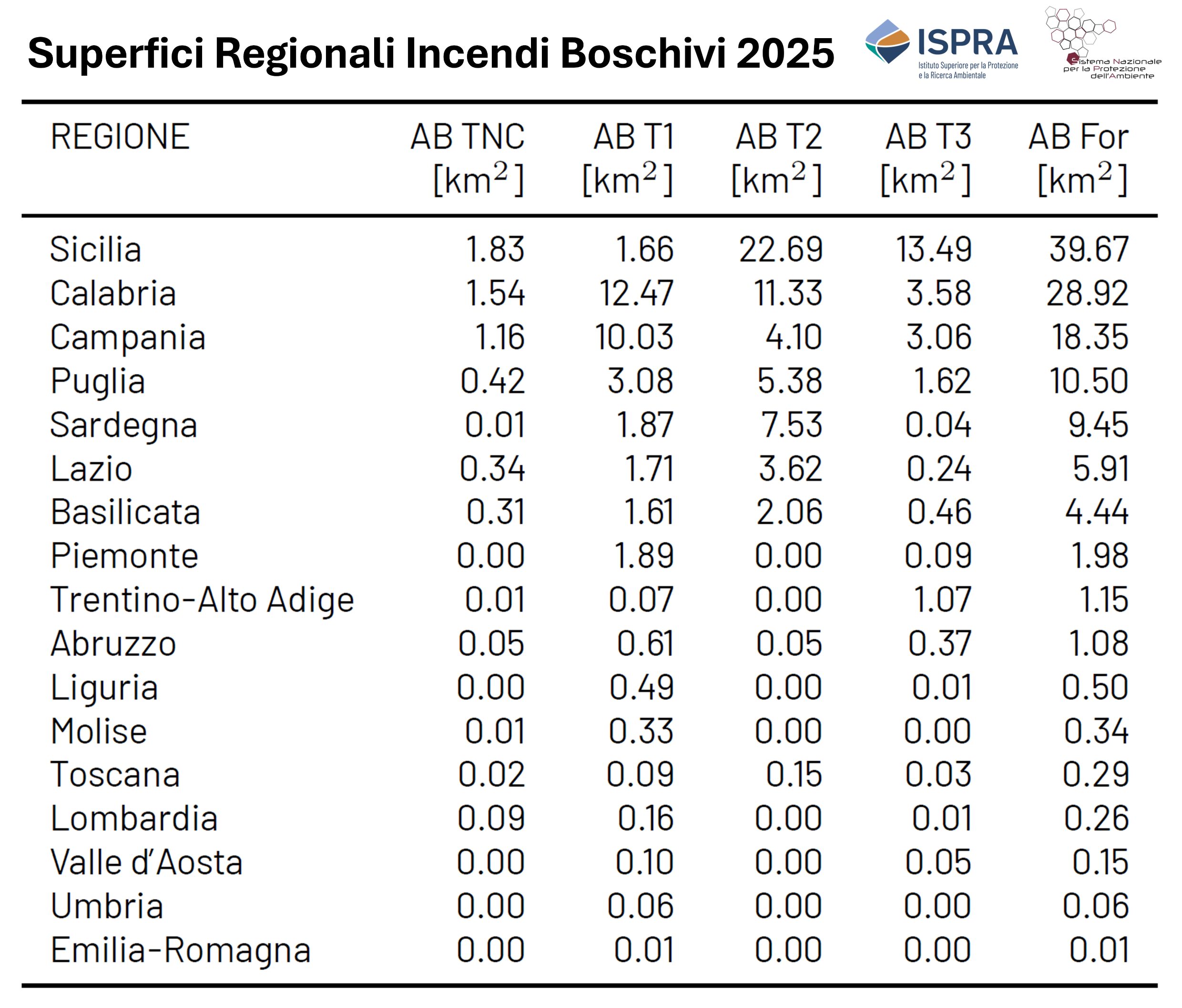 superfici regionali incendi