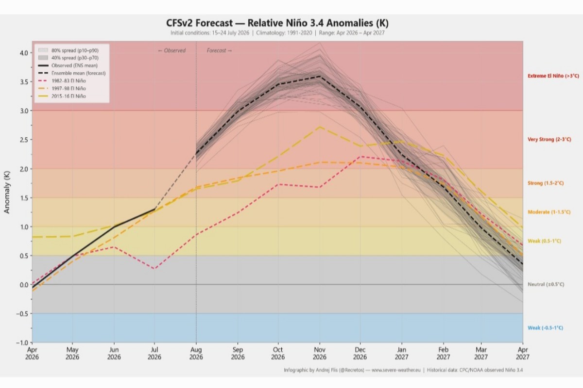 Anomalie El Niño 3.4