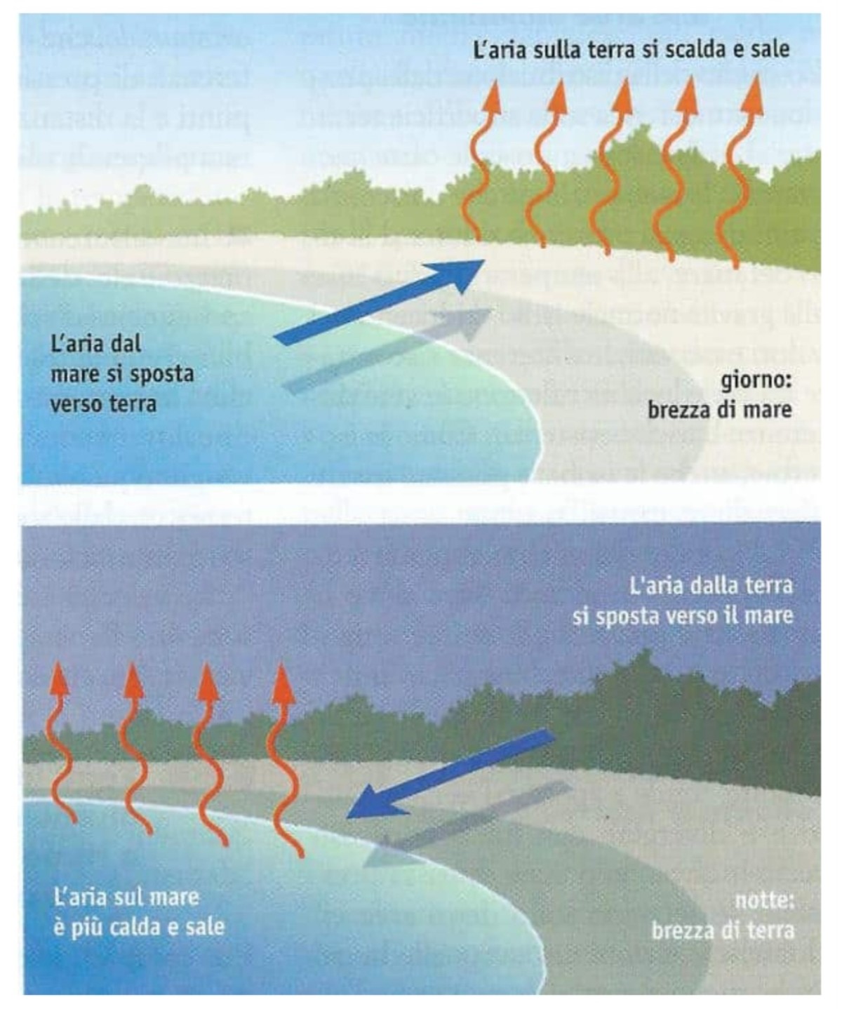 Brezza di mare e di terra