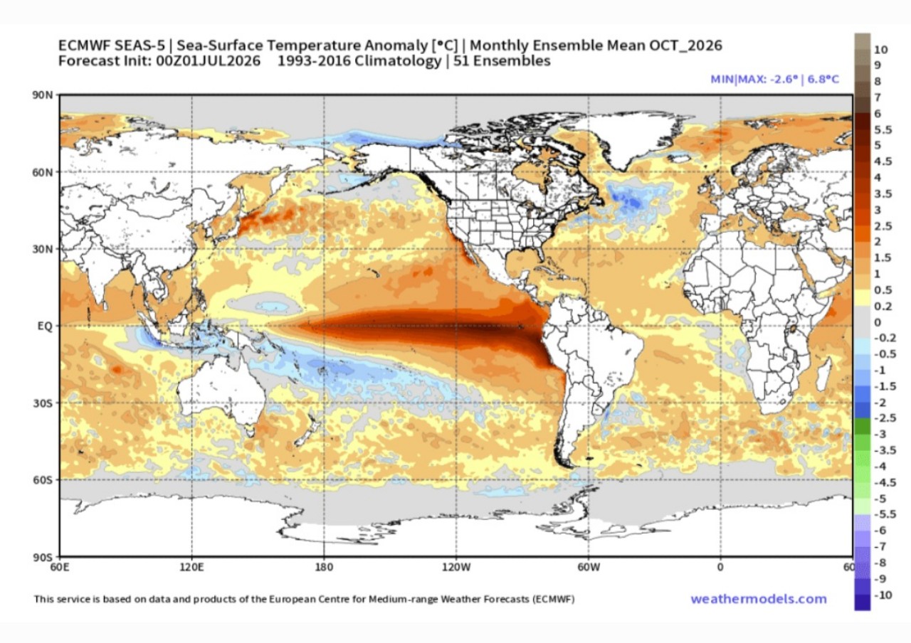 El Niño ottobre 2026