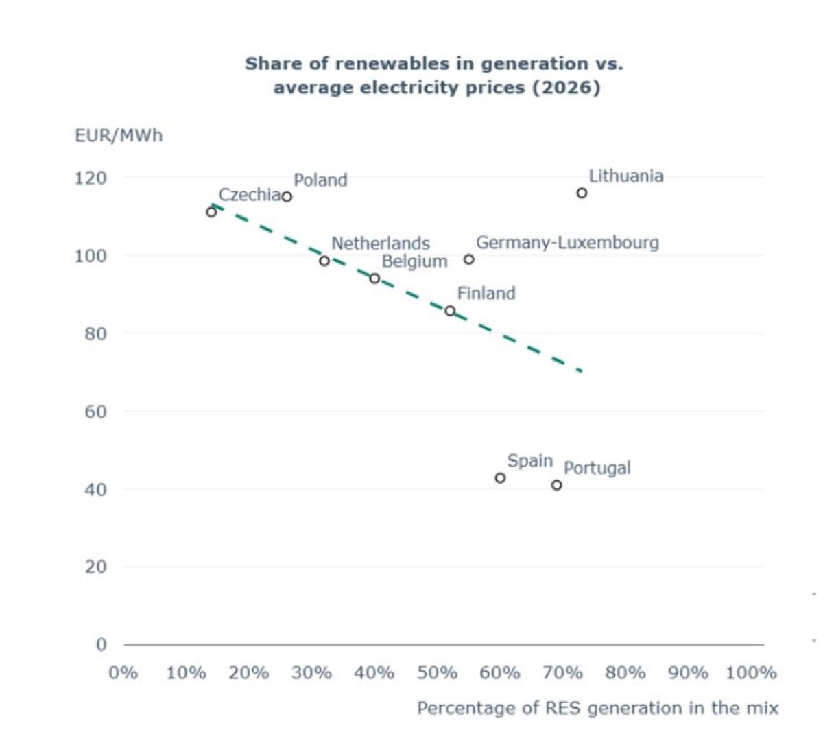 Energie rinnovabili