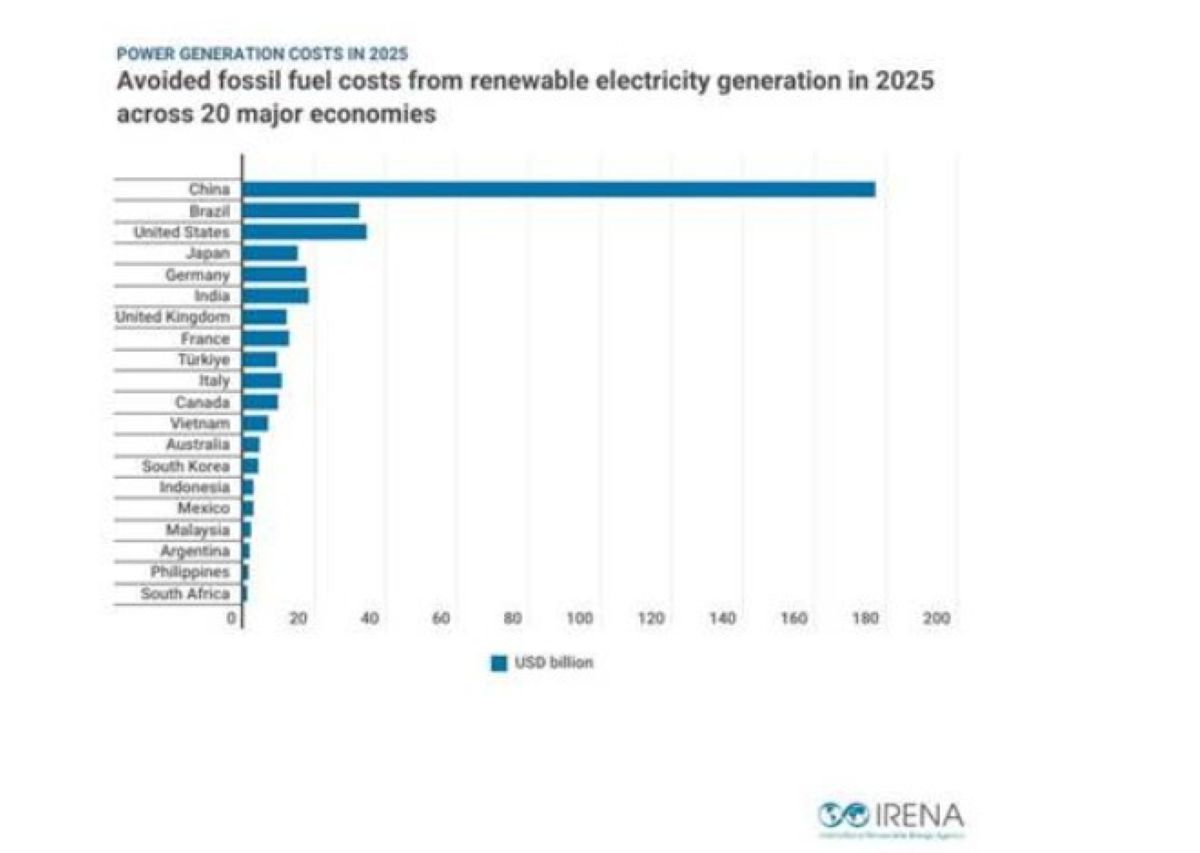 Energie rinnovabili
