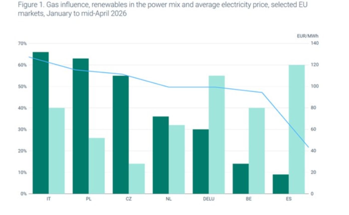 Energie rinnovabili