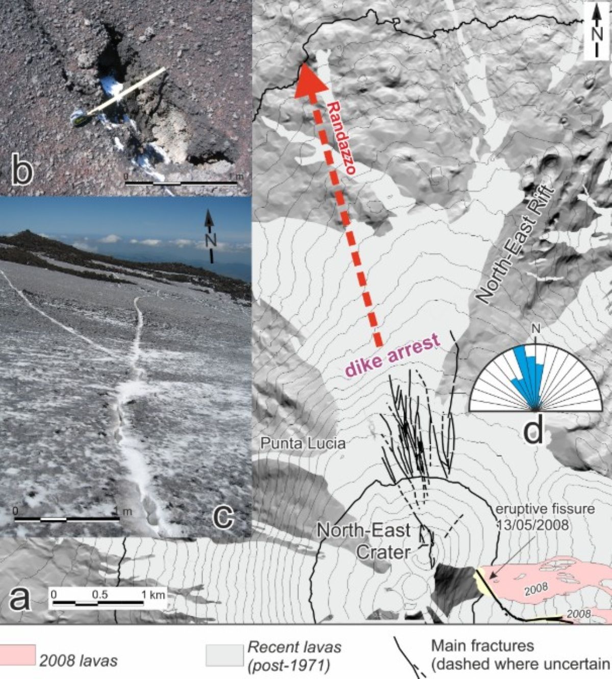 Etna