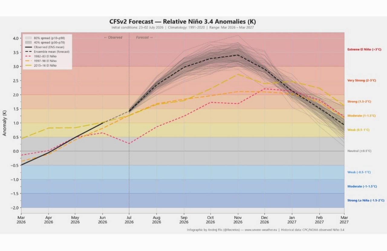 Previsioni Super El Niño