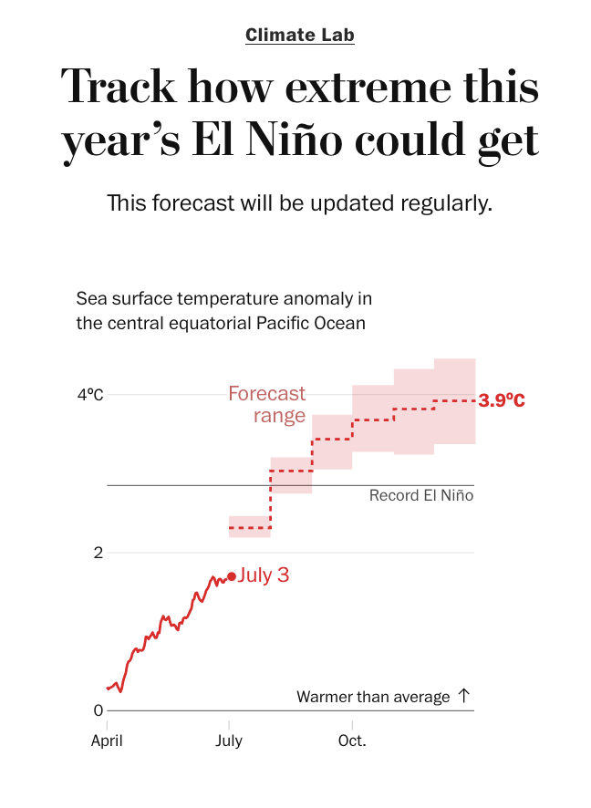 Super El Niño 2026