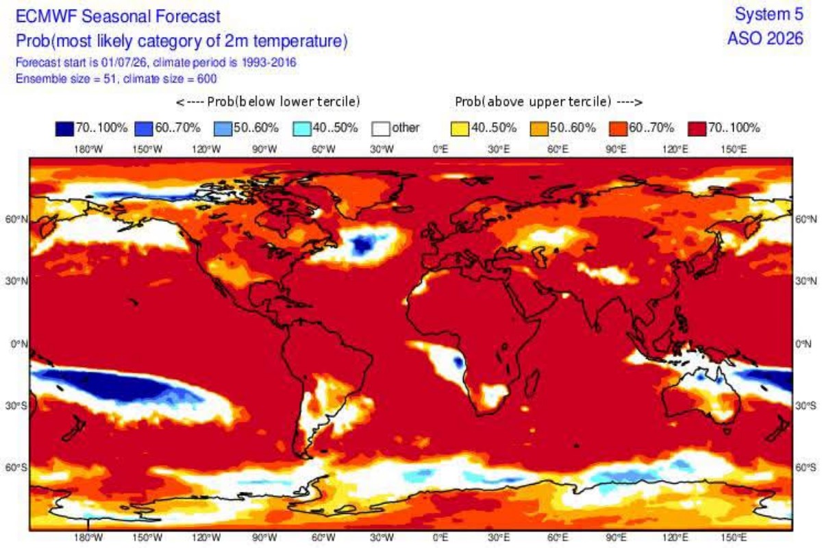 Temperature agosto-ottobre 2026