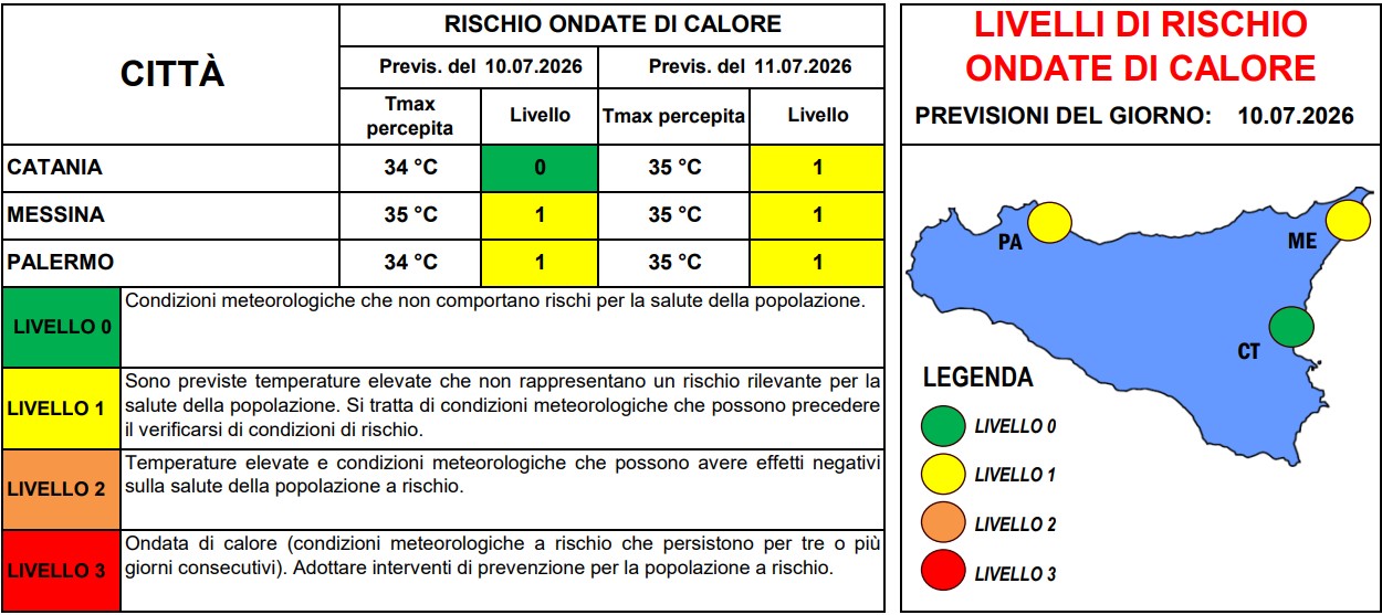 allerta caldo sicilia 10 luglio