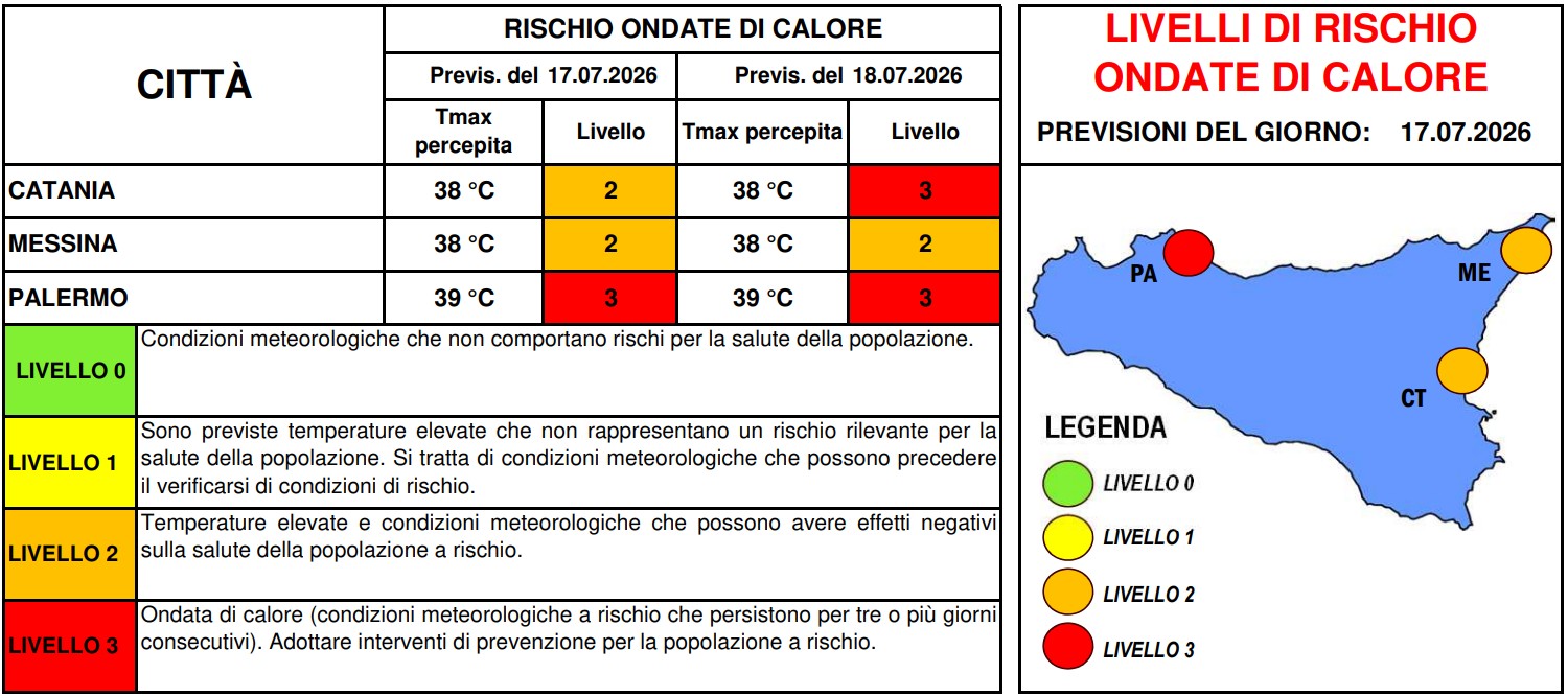 allerta caldo sicilia 17 luglio