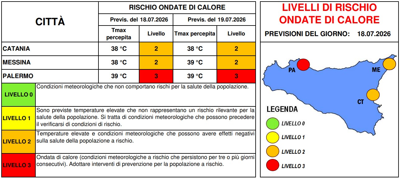allerta caldo sicilia 18 luglio