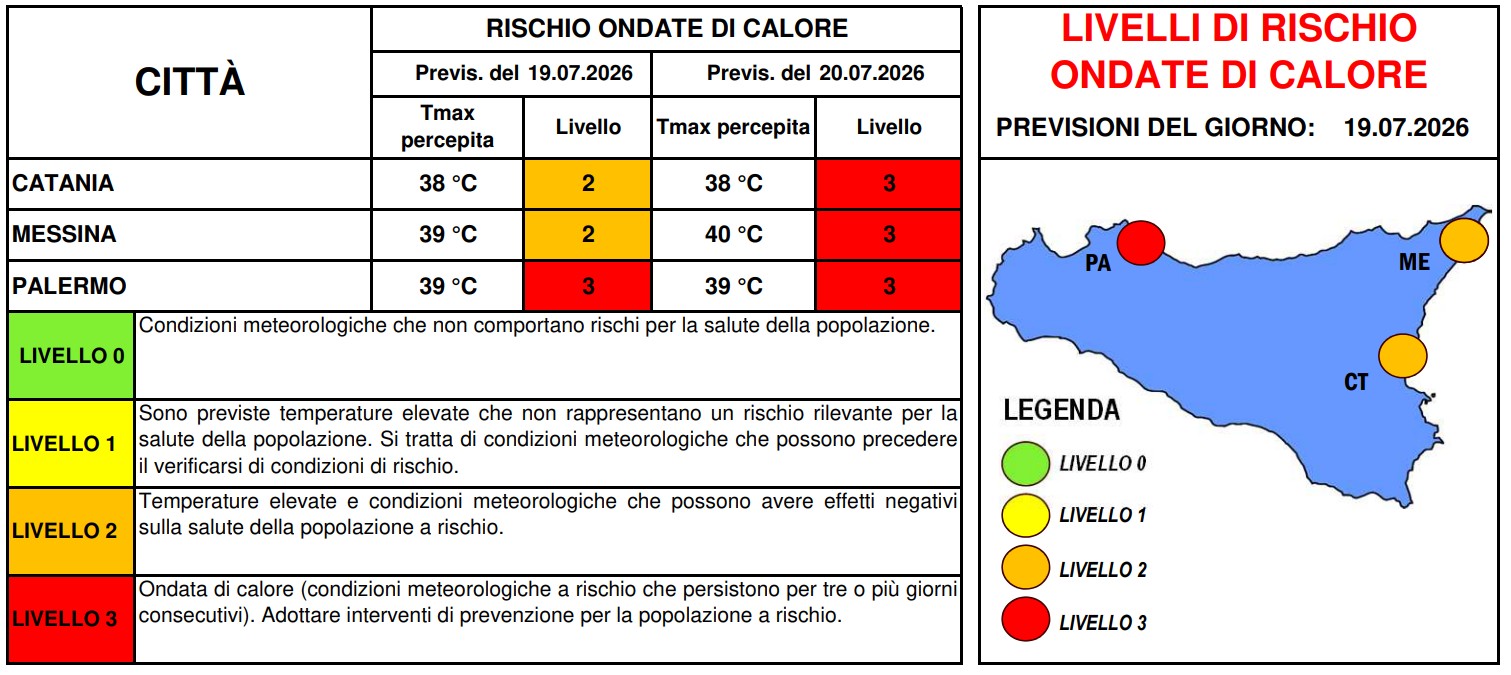 allerta caldo sicilia 19 luglio