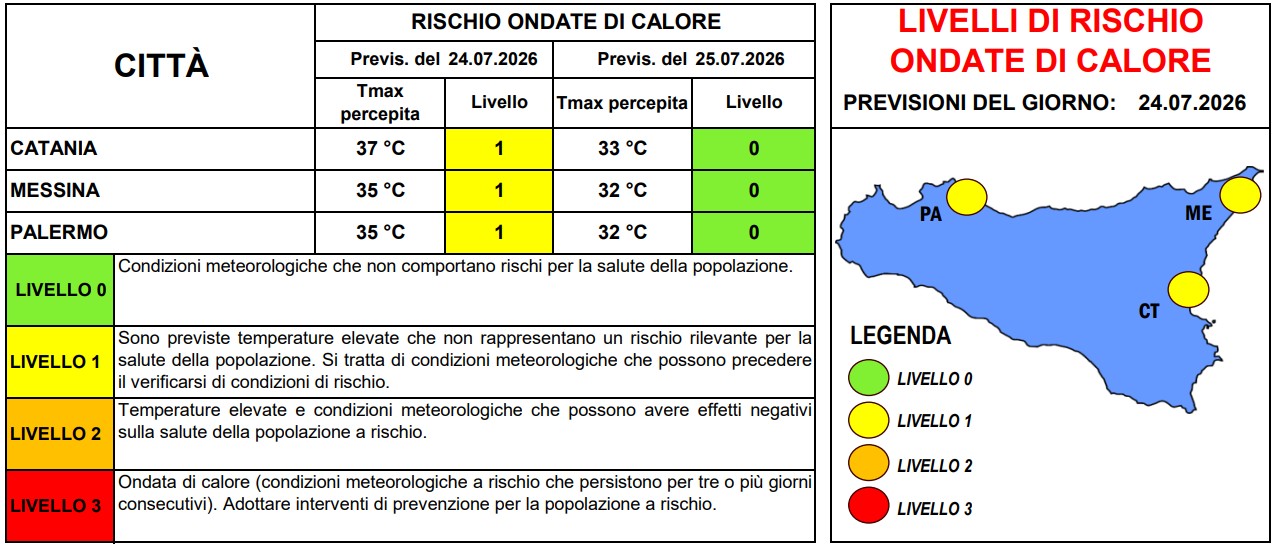 allerta caldo sicilia 24 luglio