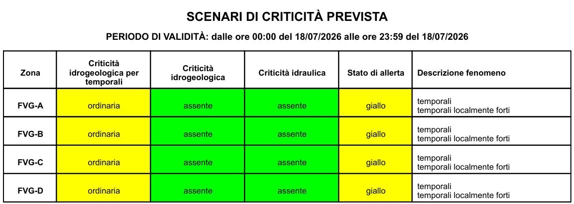 allerta meteo fvg