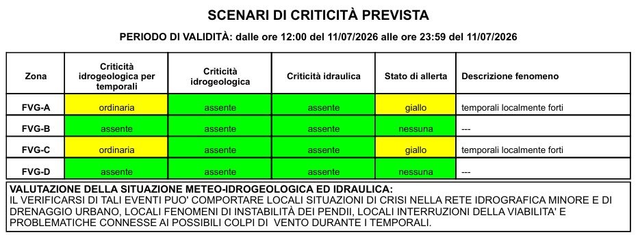 allerta meteo fvg