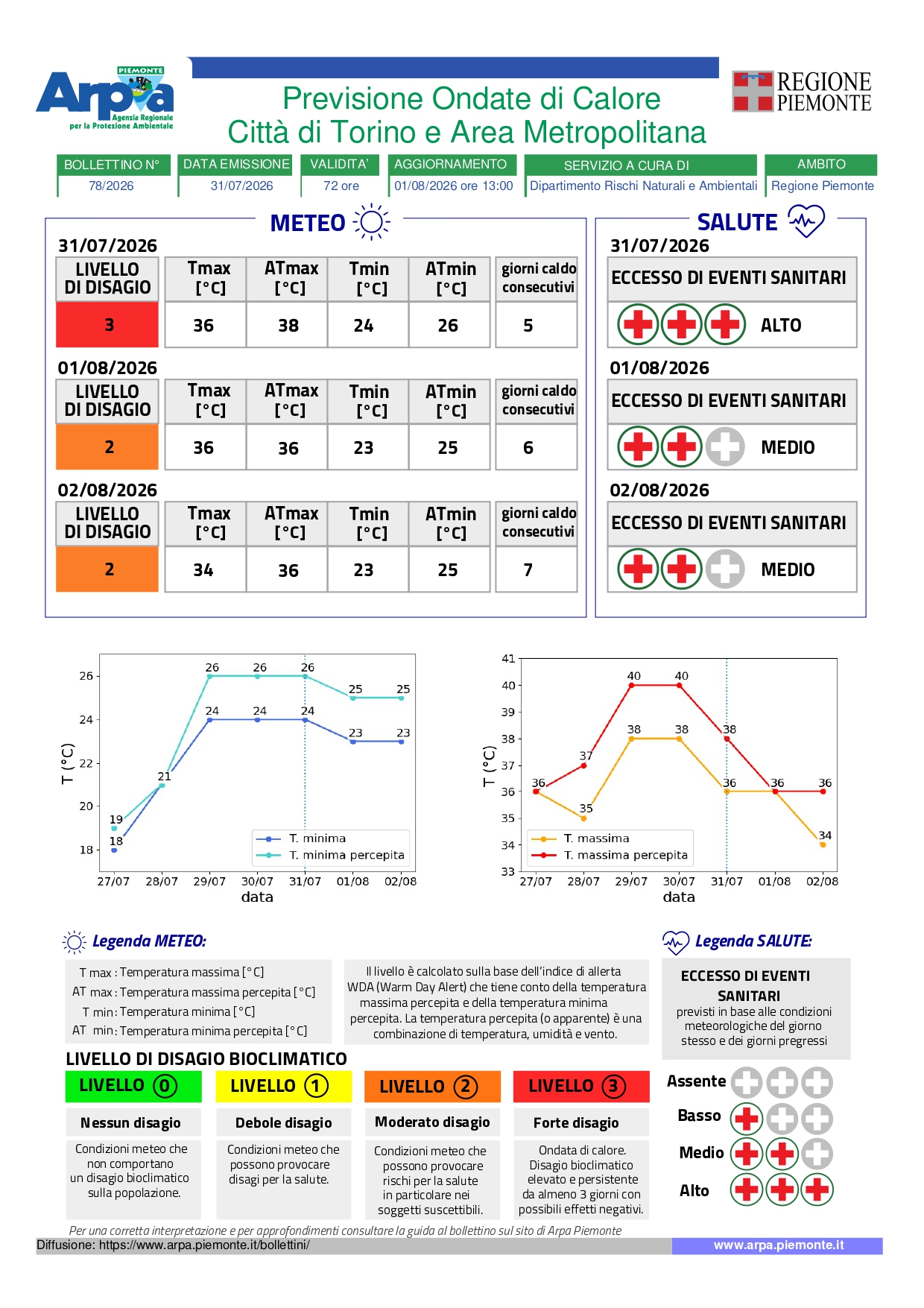 allerta meteo piemonte
