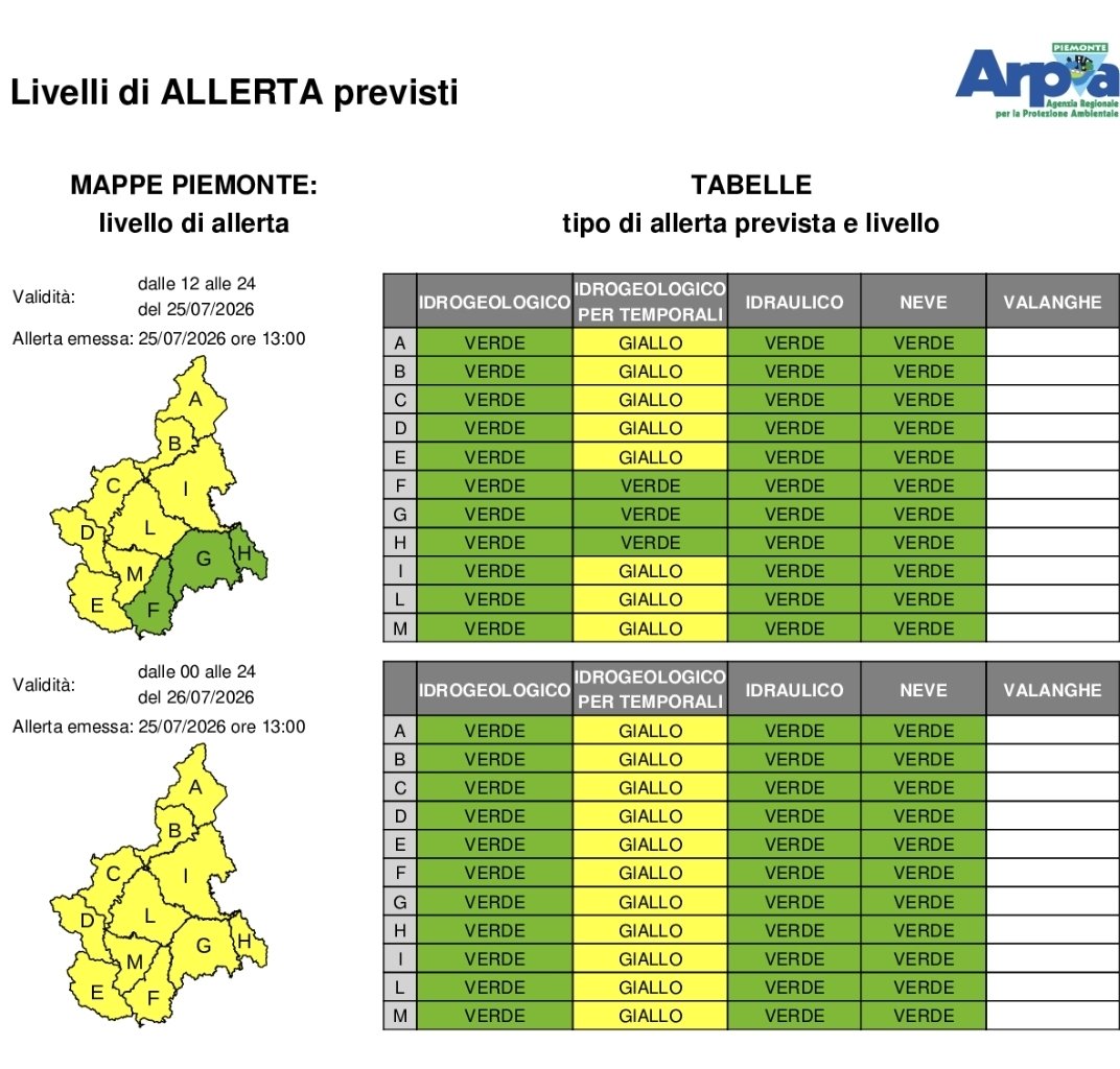 allerta meteo piemonte