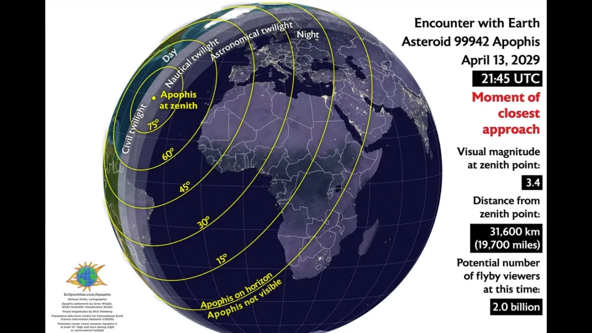 asteroide apophis