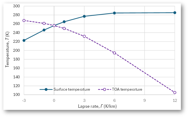 grafico clima temperature