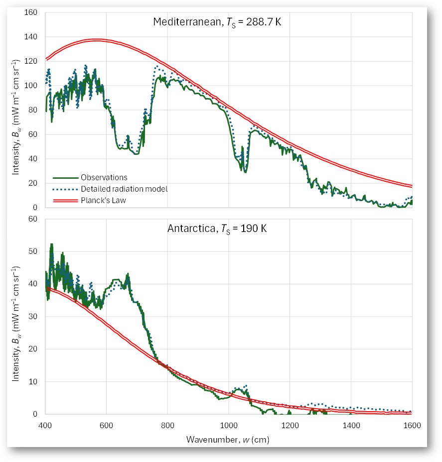 grafico temperature clima