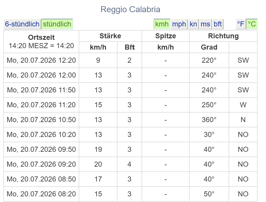 meteo reggio calabria 20 luglio 2026