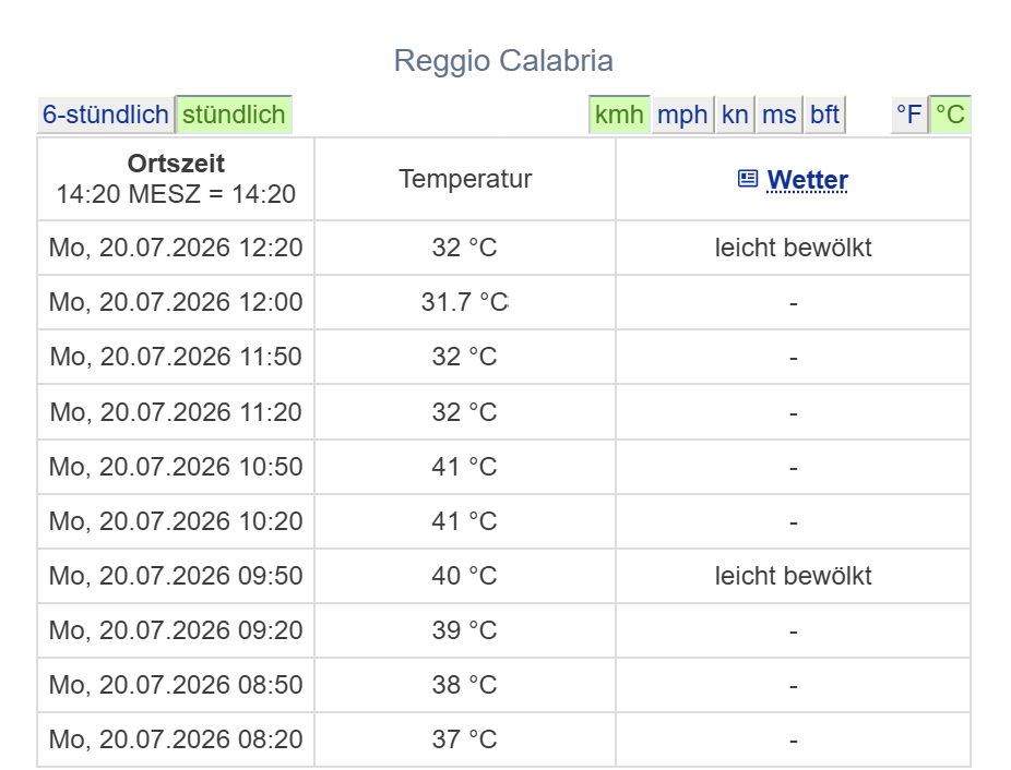 meteo reggio calabria 20 luglio 2026