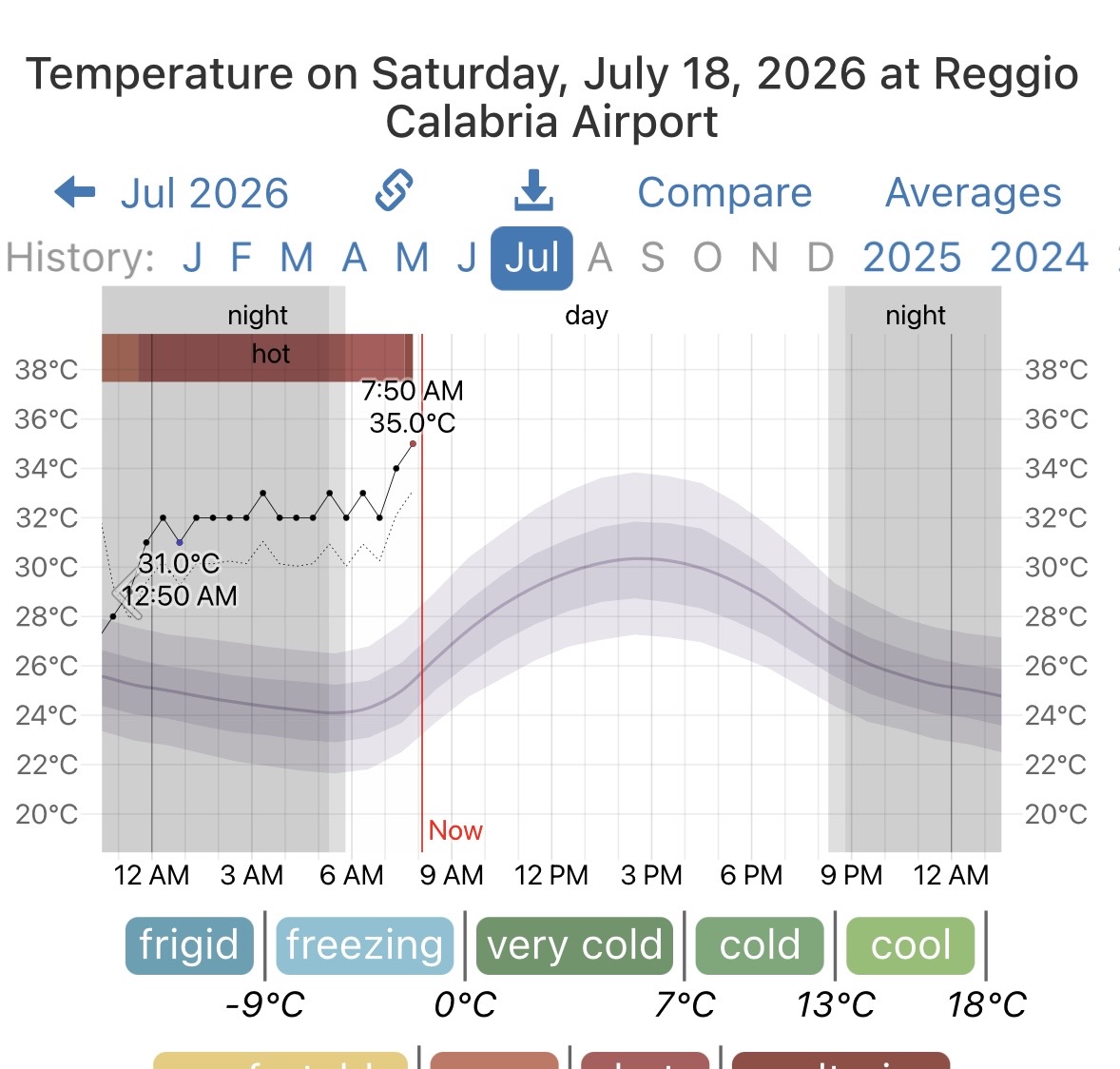 caldo record reggio calabria
