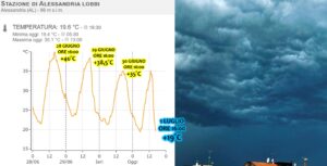 temperature alessandria crollo termico