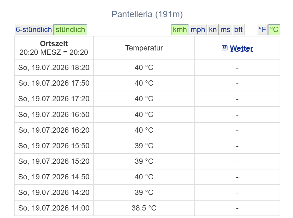 temperature pantelleria 19 luglio 2026