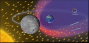 vento solare luna