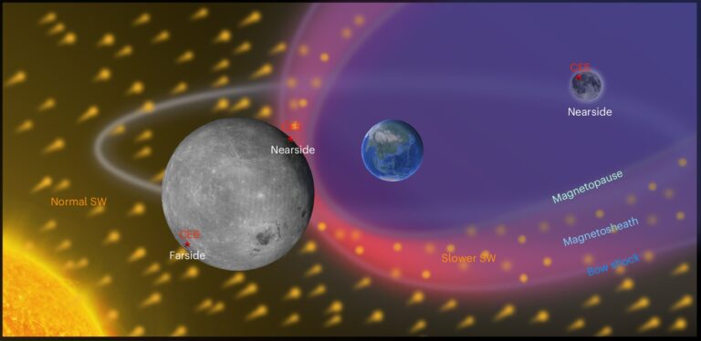 vento solare luna