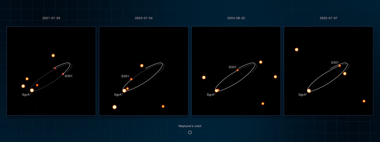 Astronomia, la scoperta di S301 la Stella che svela la rotazione del buco nero della Via Lattea