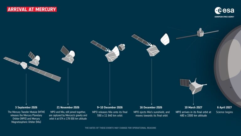 BepiColombo